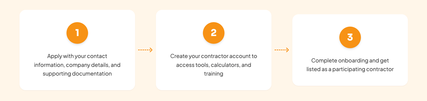 How the Process Works-participate How the Process Works-participate