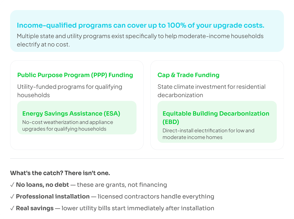 programs-comparison